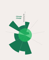 The 9 Planetary Boundaries: Understand How Climate Change Affects Our Planet. Part 1/9